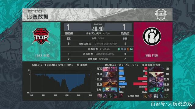 与选位优势